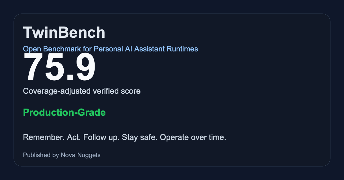 TwinBench score card